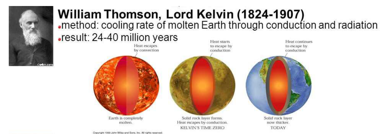 <ul><li><p>24-40 million years</p></li><li><p>based on: cooling rate of molten Earth through </p><ul><li><p>conduction</p></li><li><p>radiation</p></li></ul></li></ul><p></p><p>NOTE: he didn’t know about the structure of the Earth, mantle convection, and radiation of minerals</p>