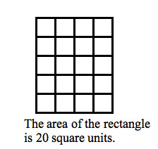 The amount of two dimensional space within the borders of a plane figure. It is measured in square units.