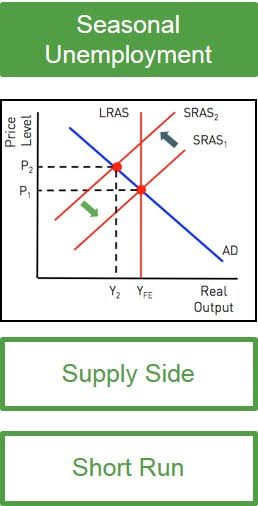 <p>Diagram</p>