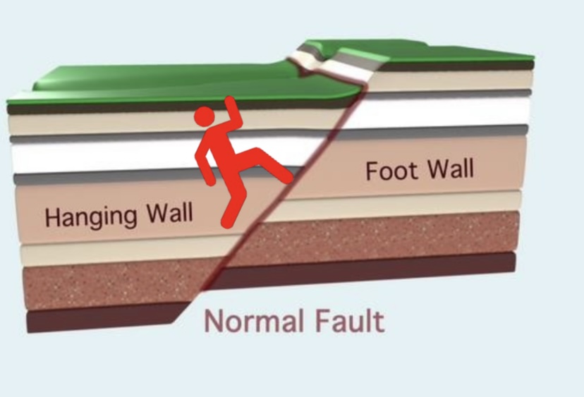 What causes a normal fault?