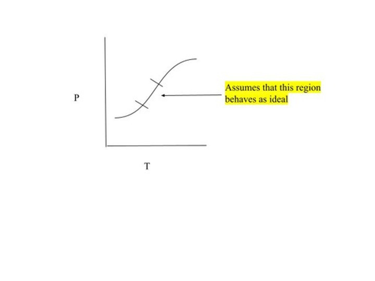 <p>The graph shown is a visual of ____________</p>