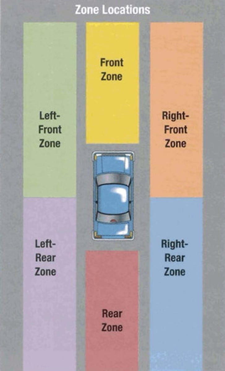 <p>one of six areas of space around a vehicle that is the width of a lane and extends as far as the driver can see</p>
