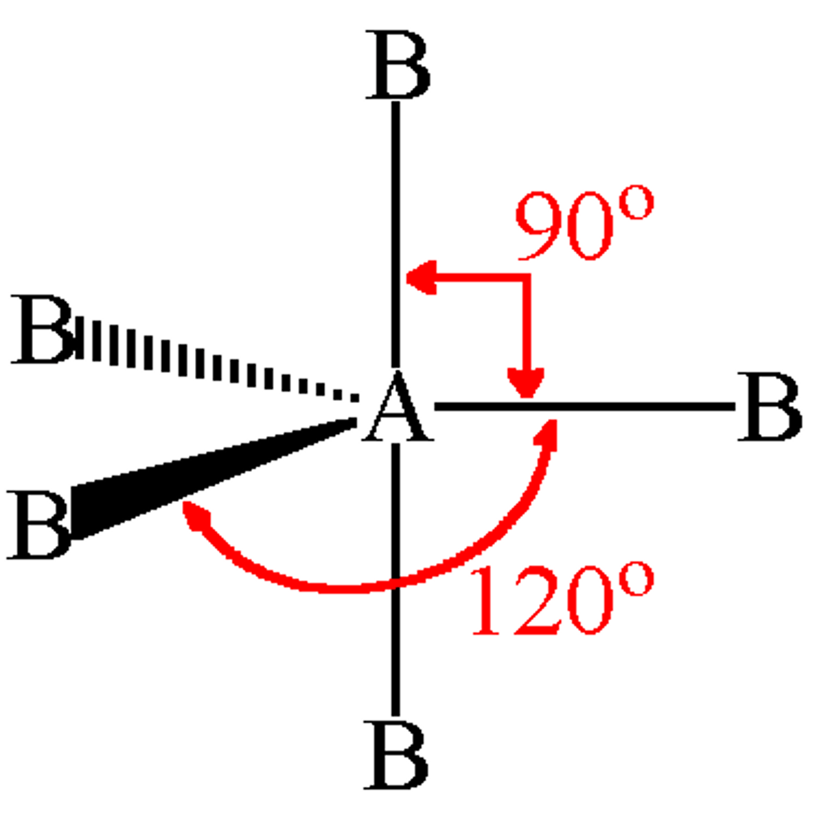 <p>EDF: Trigonal Bipyramidal</p><p>Molecular: Trigonal Bipyramidal</p><p>Bond Angles: 120 and 90</p>