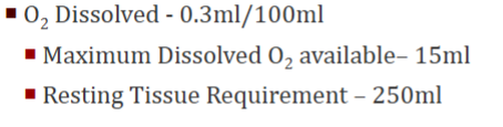 <p>We need haemoglobin to supply the other 235ml O2 needed</p>