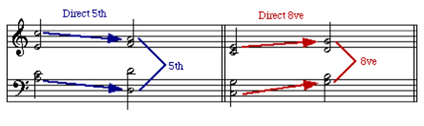 <p>outer parts move in the same direction into a perfect fifth with a leap in the soprano</p>