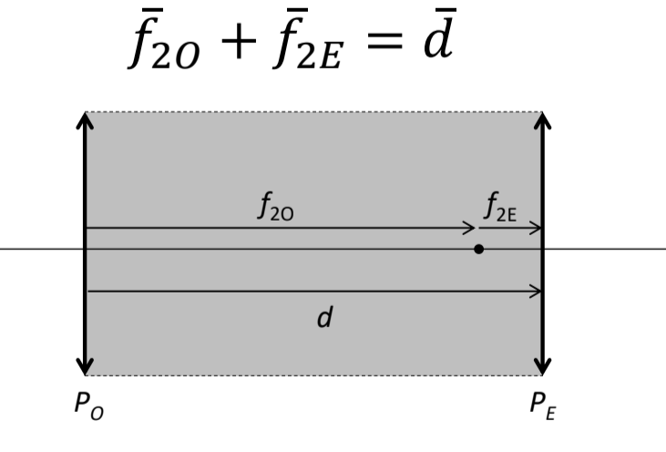 <p>secondary focal length of objective lens + primary focal length of eyepiece lens</p>