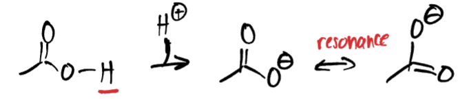 <p>Hydrogen must be removed</p>