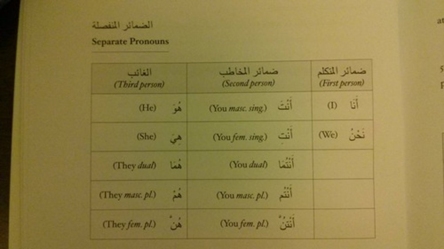 <p>Separate personal pronouns</p>
