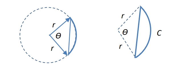 <p>Segment of a Circle, θ is in radians</p>