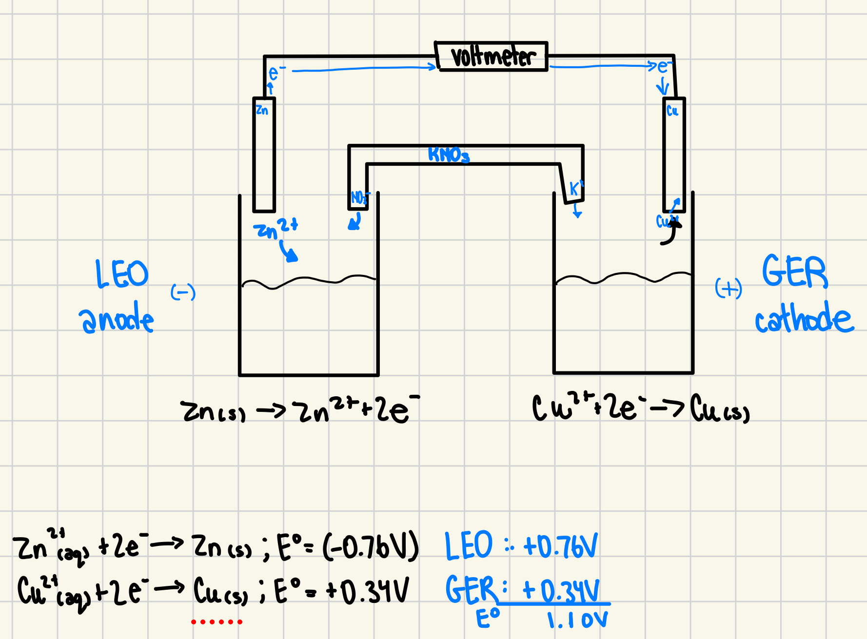 knowt flashcard image