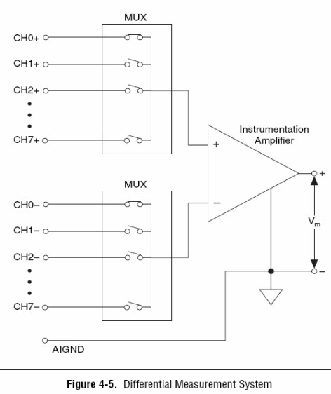 transmits electrical signals using two complementary signals 