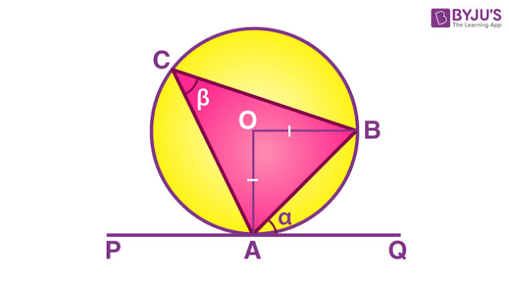 <p>Tangent–radius perpendicularity</p>