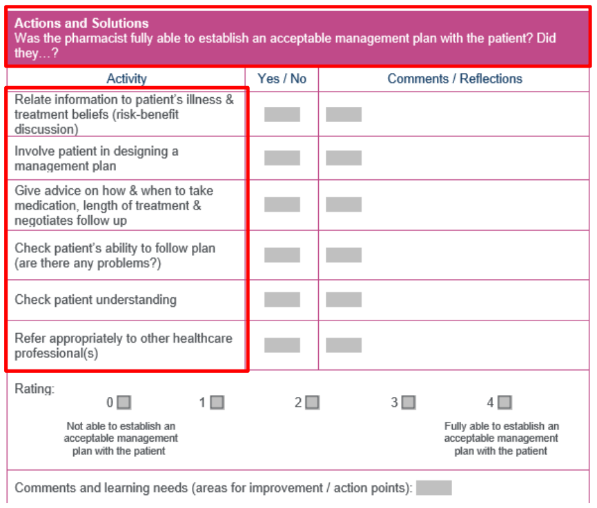 <ul><li><p>Considering the patient's beliefs about medication &amp; how it affects treatment choice</p></li><li><p>Involving the patient in the decision-making process</p></li><li><p>Providing medication advice: why it’s important for adherence (e.g., timing, course length)</p></li><li><p>Checking the patient’s ability to follow the plan &amp; any potential issues (e.g., lifestyle conflicts)</p></li><li><p>Ensuring patient understanding &amp; satisfaction with the treatment plan</p></li><li><p>Possible referrals if needed (e.g., to another healthcare professional)</p></li></ul><p></p>