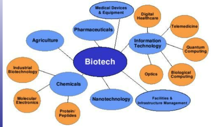 careers in biotechnology