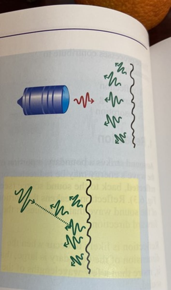 <p>Reflection in irregular/ more than one directions from an irregular surface</p>