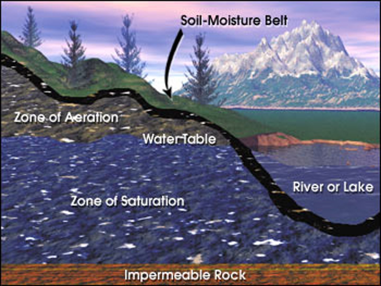 <p>A level underground where below it, all the spaces in the rocks have been filled with water</p>