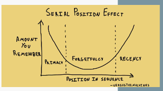 <p>Serial position effect</p>