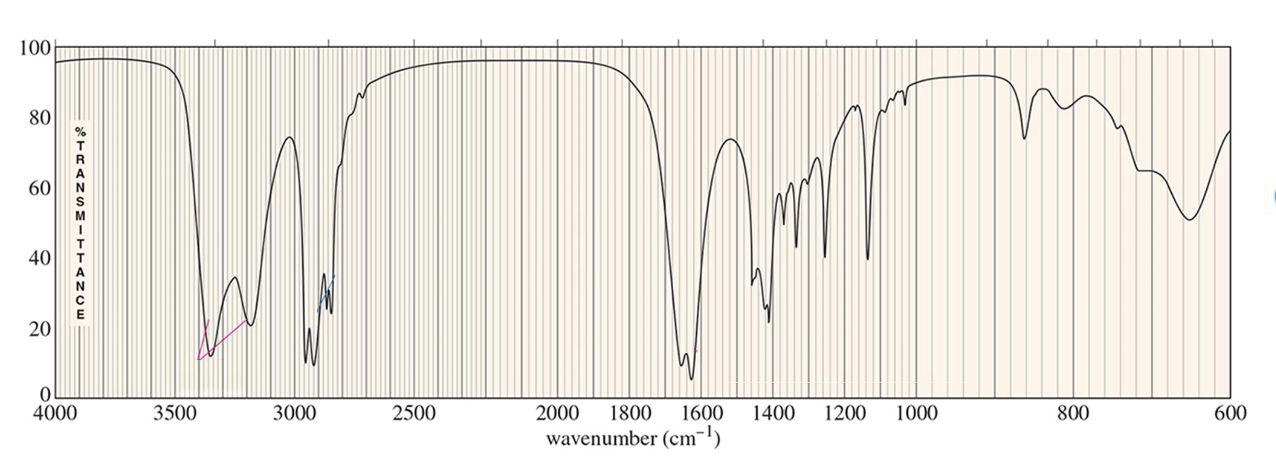 <p>For which compound is this IR spectrum likely for?</p>