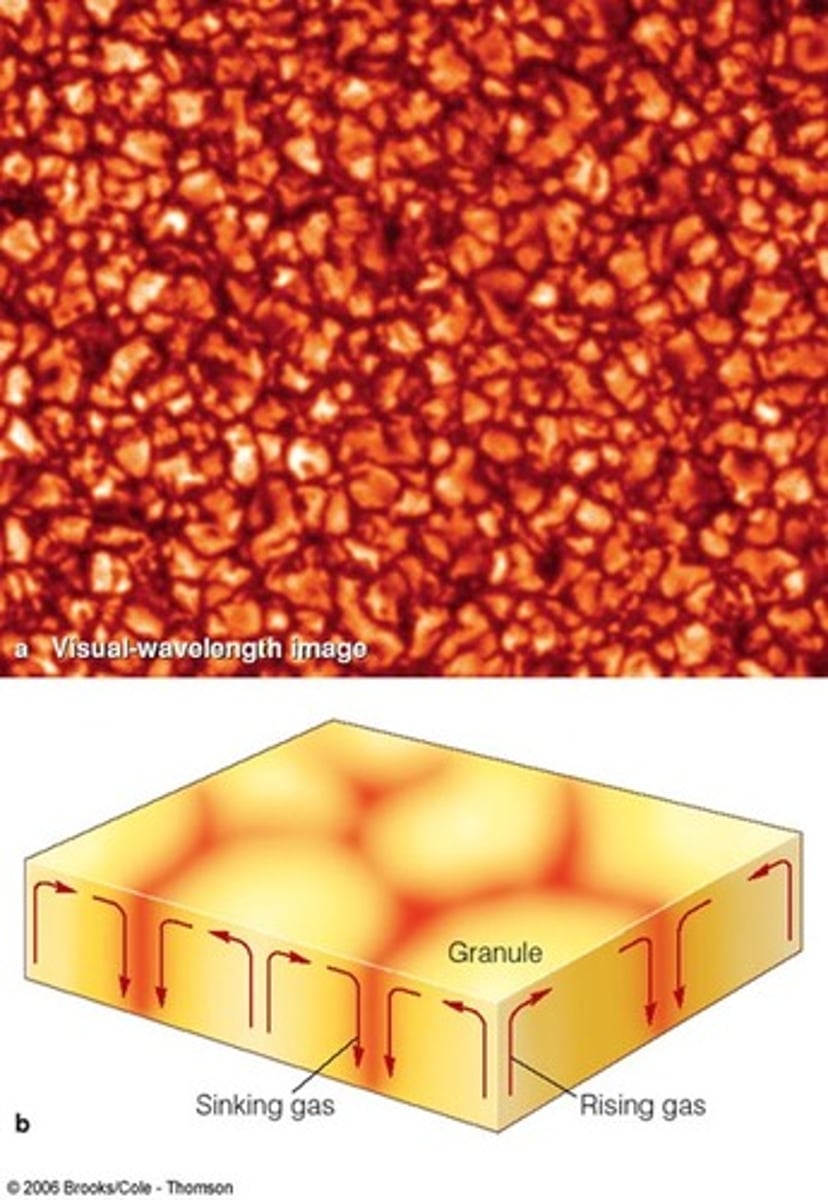 <p>The observable consequence of convection<br>- bright blobs = hot gas comes to surface<br>- Dark = cooler = sinking</p>