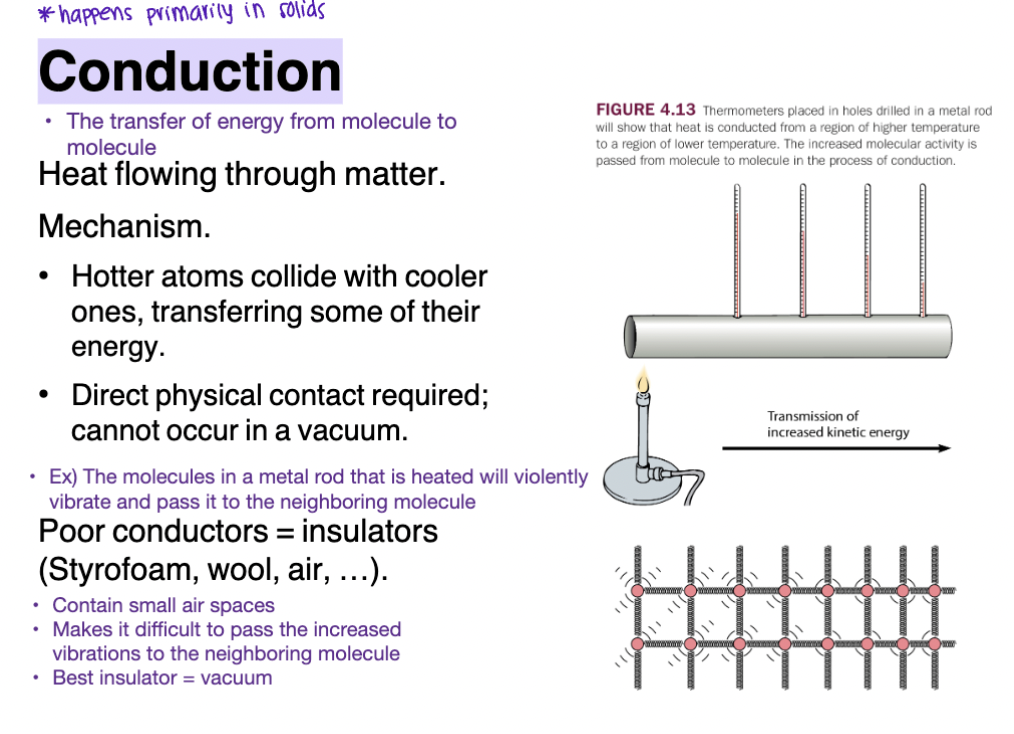 <p>The transfer of energy from molecule to molecule</p><ul><li><p>Happens primarily in <strong>solid</strong></p></li><li><p>Heat flowing through matter</p></li><li><p><strong>increased KE from molecule to molecule</strong></p></li></ul><p></p><p></p><p><span style="color: yellow;">Mechanisms</span></p><ul><li><p>Hotter atoms collide with cooler ones, transferring some of their energy</p></li><li><p>Direct physical contact required; cannot occur in a vacuum</p></li></ul><p></p>
