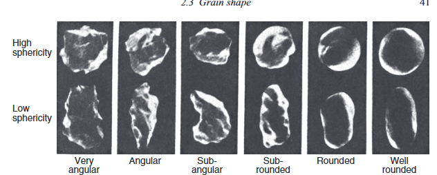 <p><span style="color: rgb(253, 253, 253);">measure of the sharpness of the corners of a grain, and is commonly measured in two dimensions only</span></p>