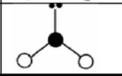 <ul><li><p>AX<sub>2</sub>E</p></li><li><p>trigonal planar: <strong>bent of v-shaped</strong></p></li><li><p>non-symmetrical</p></li><li><p>sp<sup>2</sup></p></li></ul><p></p>