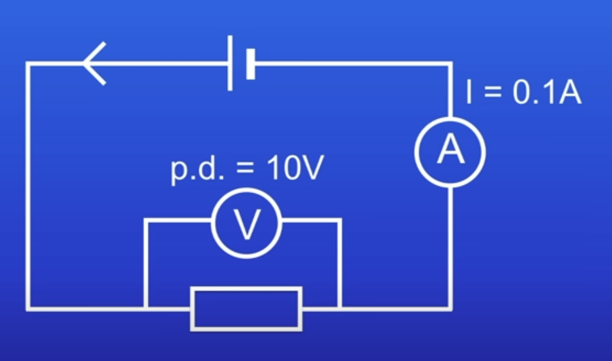 <p>What happens to current flowing thru a resistor if PD is increased?</p>