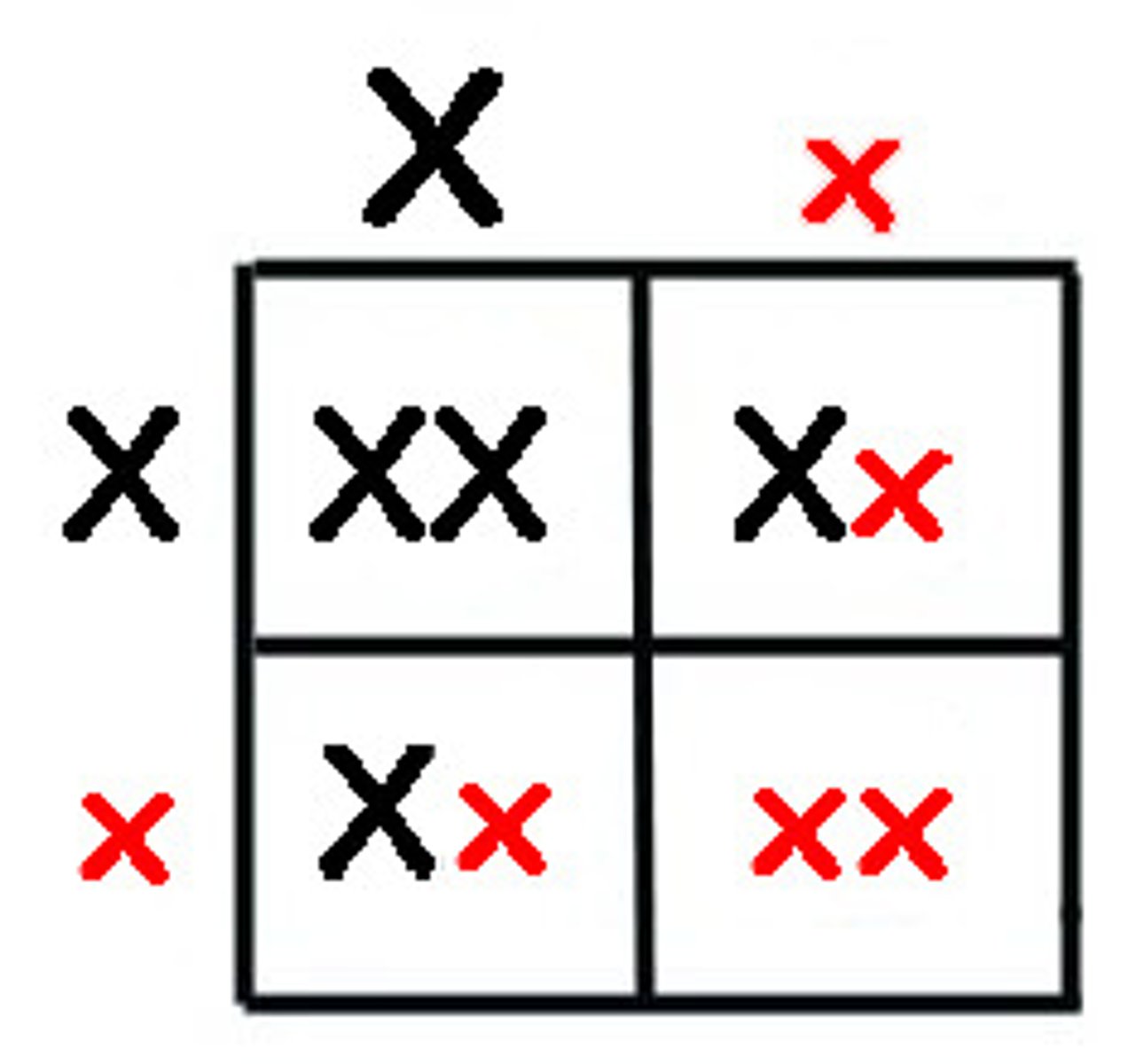 <p>trait of an organism that can be masked by the dominant form of a trait</p>