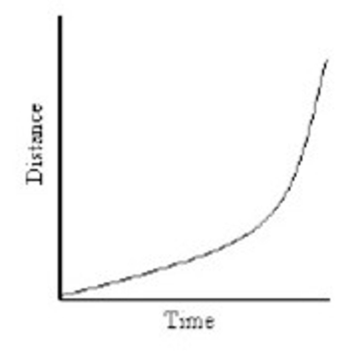 <p>The object is accelerating</p>
