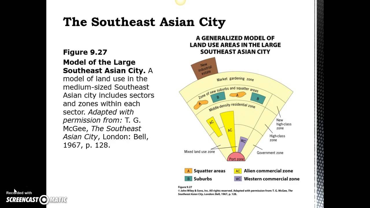 <p>features high-class residential zones that stem from the center, middle-class residential zones that occur in inner-city areas, and low-income squatter settlements that occur in the periphery</p>