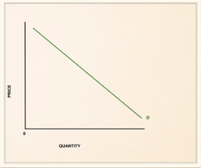 represents the utility one gets when consuming a good or service