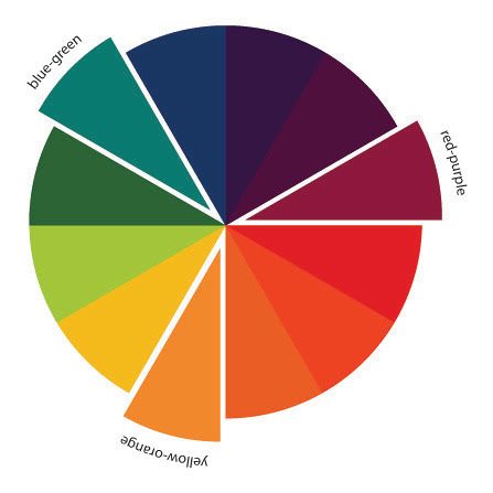 <p>Triadic Colors</p>