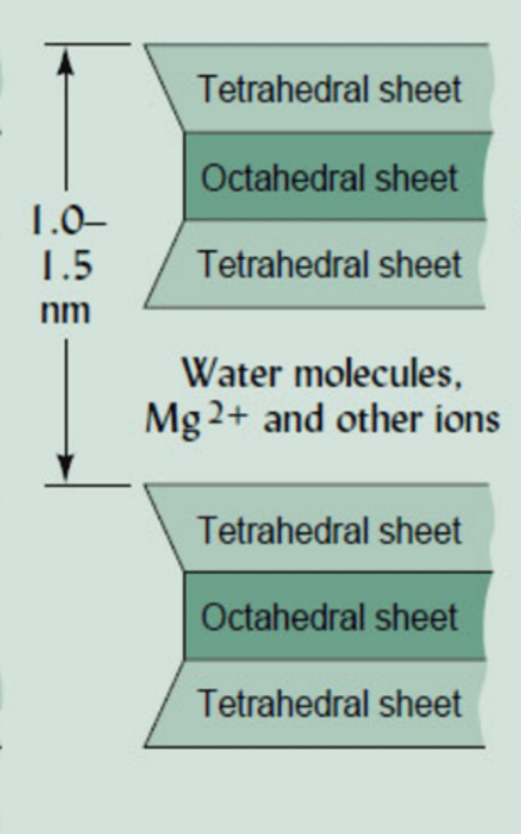 <p>A clay made of layers consisting of 1 octahedral sheet sandwiched between 2 tetrahedral sheets</p>
