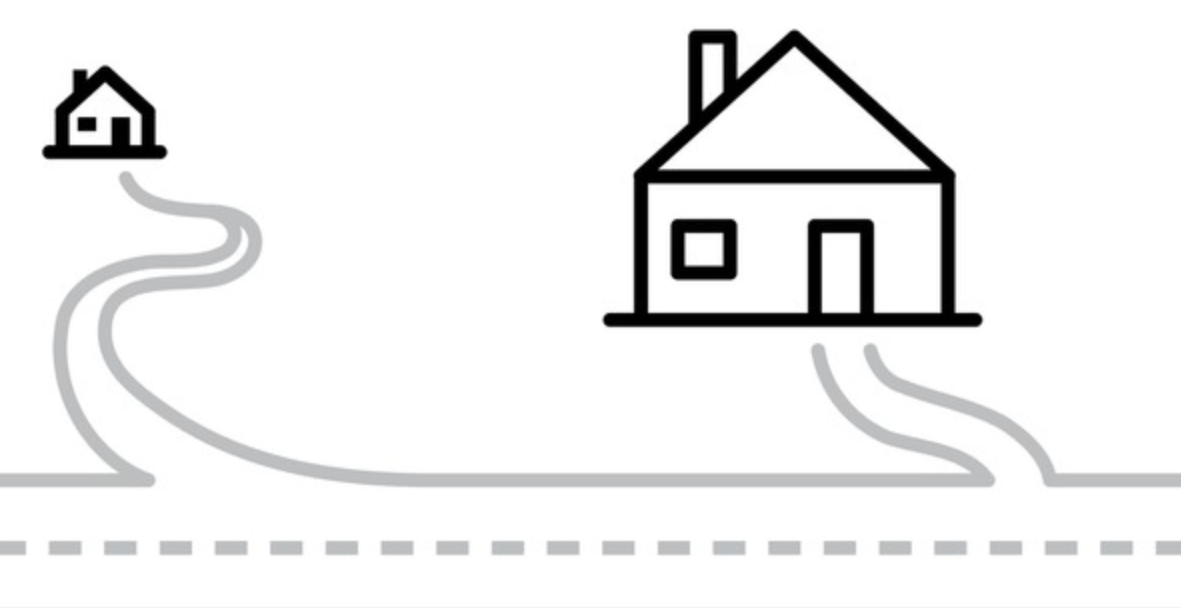 <p>The house on the left is <u>far</u> <u>from</u> the road.</p><p>The house on the right is <u>close</u> <u>to</u> the road.</p>