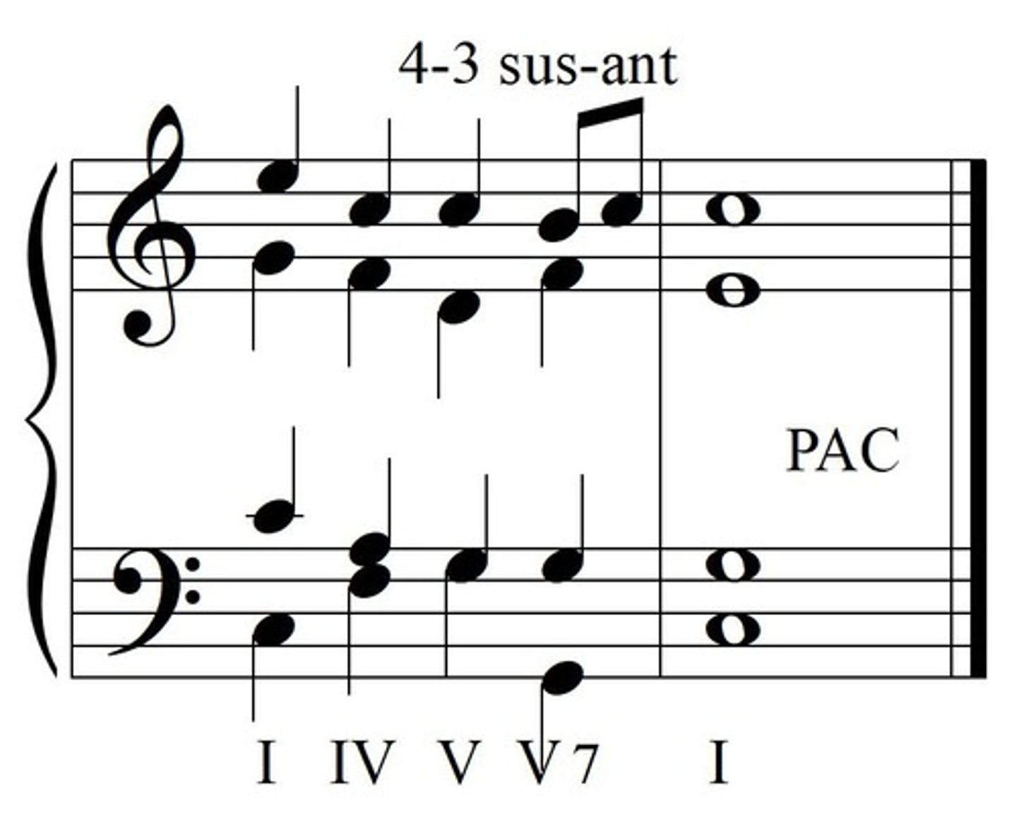 <p>V to I; in root position; soprano ends on tonic</p>