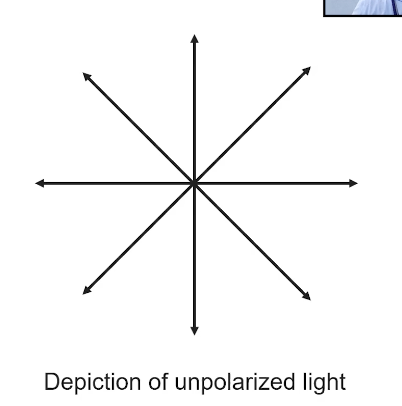 <p>Unpolarized</p>