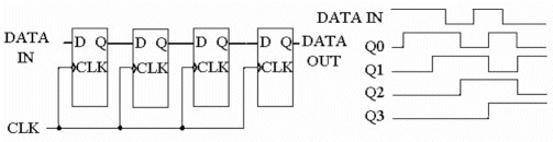 <p>After the DATA IN waveform in Figure 8-1 is complete, what value is stored in the register?</p>