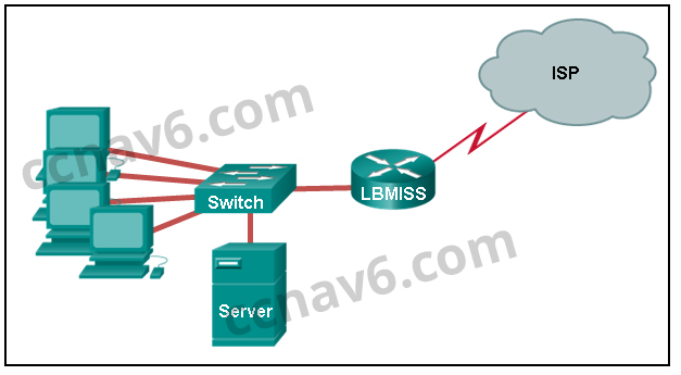 <p><strong>Refer to the exhibit. The network administrator has assigned the LAN of LBMISS an address range of 192.168.10.0. This address range has been subnetted using a /29 prefix. In order to accommodate a new building, the technician has decided to use the fifth subnet for configuring the new network (subnet zero is the first subnet). By company policies, the router interface is always assigned the first usable host address and the workgroup server is given the last usable host address. Which configuration should be entered into the properties of the workgroup server to allow connectivity to the Internet?</strong></p>