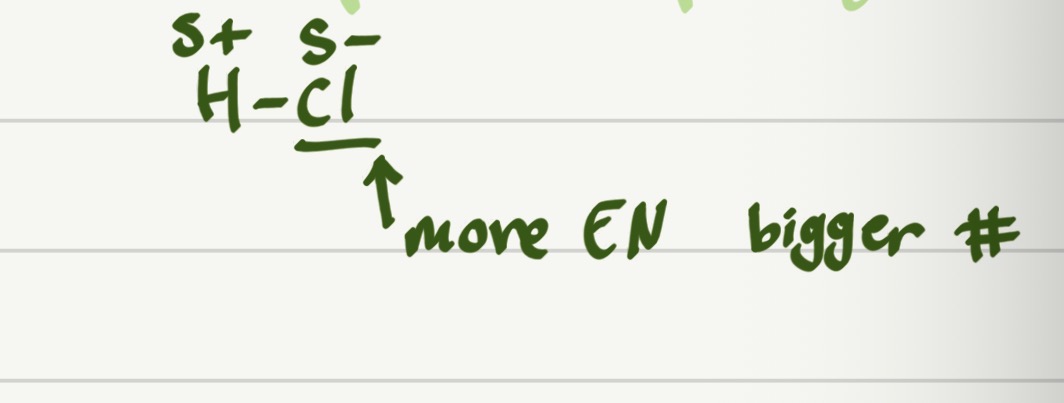 <p>It is a polar compound because of partial charges (unequal sharing of electrons)</p>