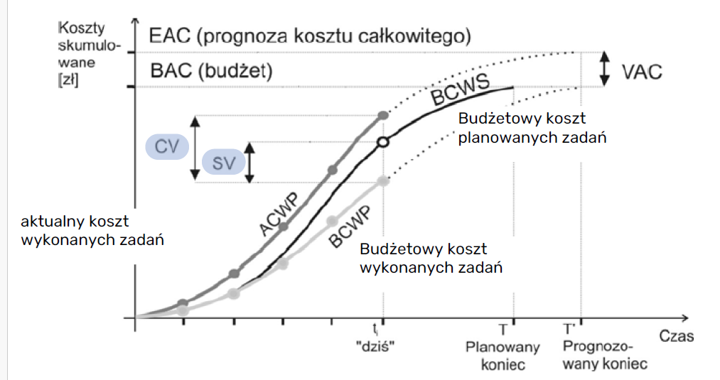 <p>SV to:</p>