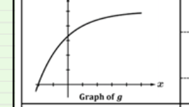 <p>Describe the graph of g</p>