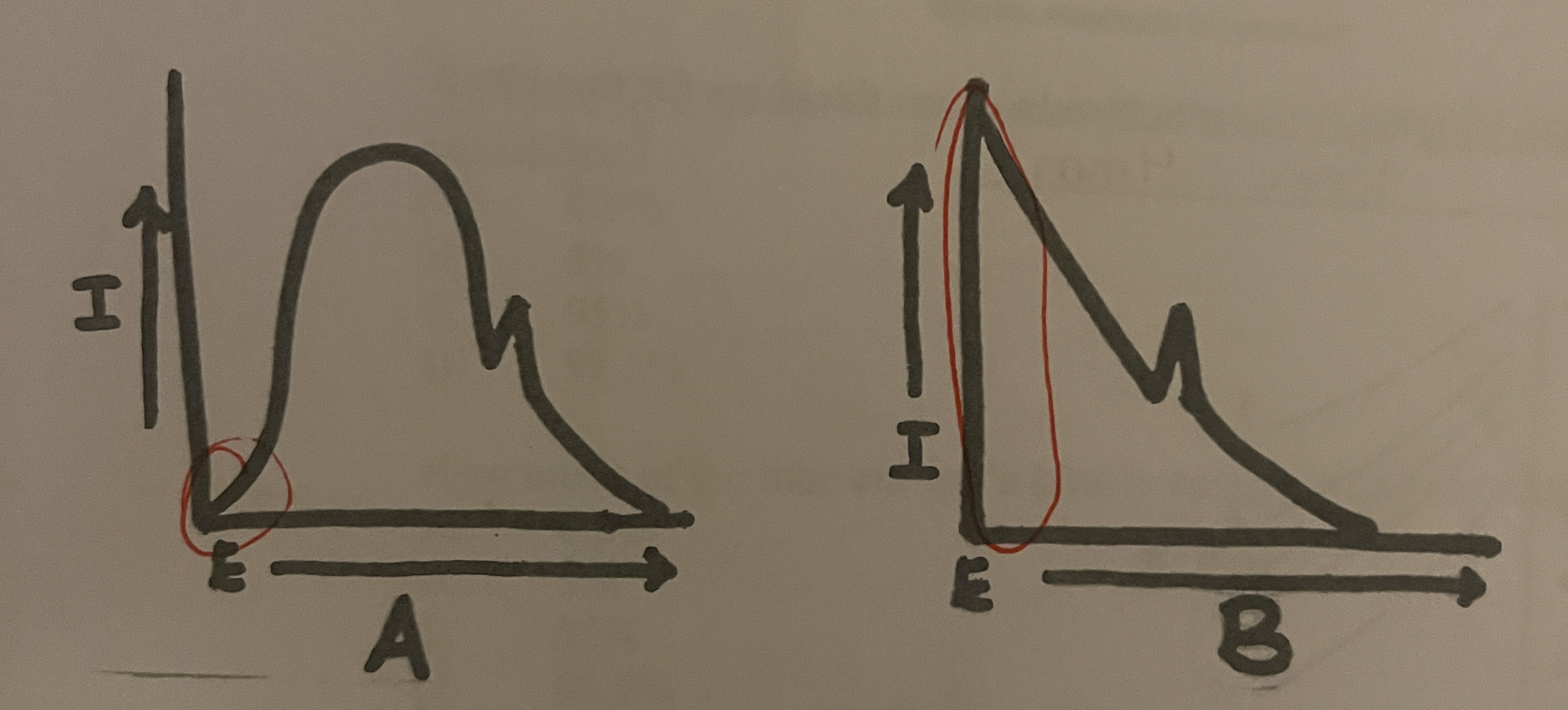 <p>Which xray beam is unfiltered?</p>