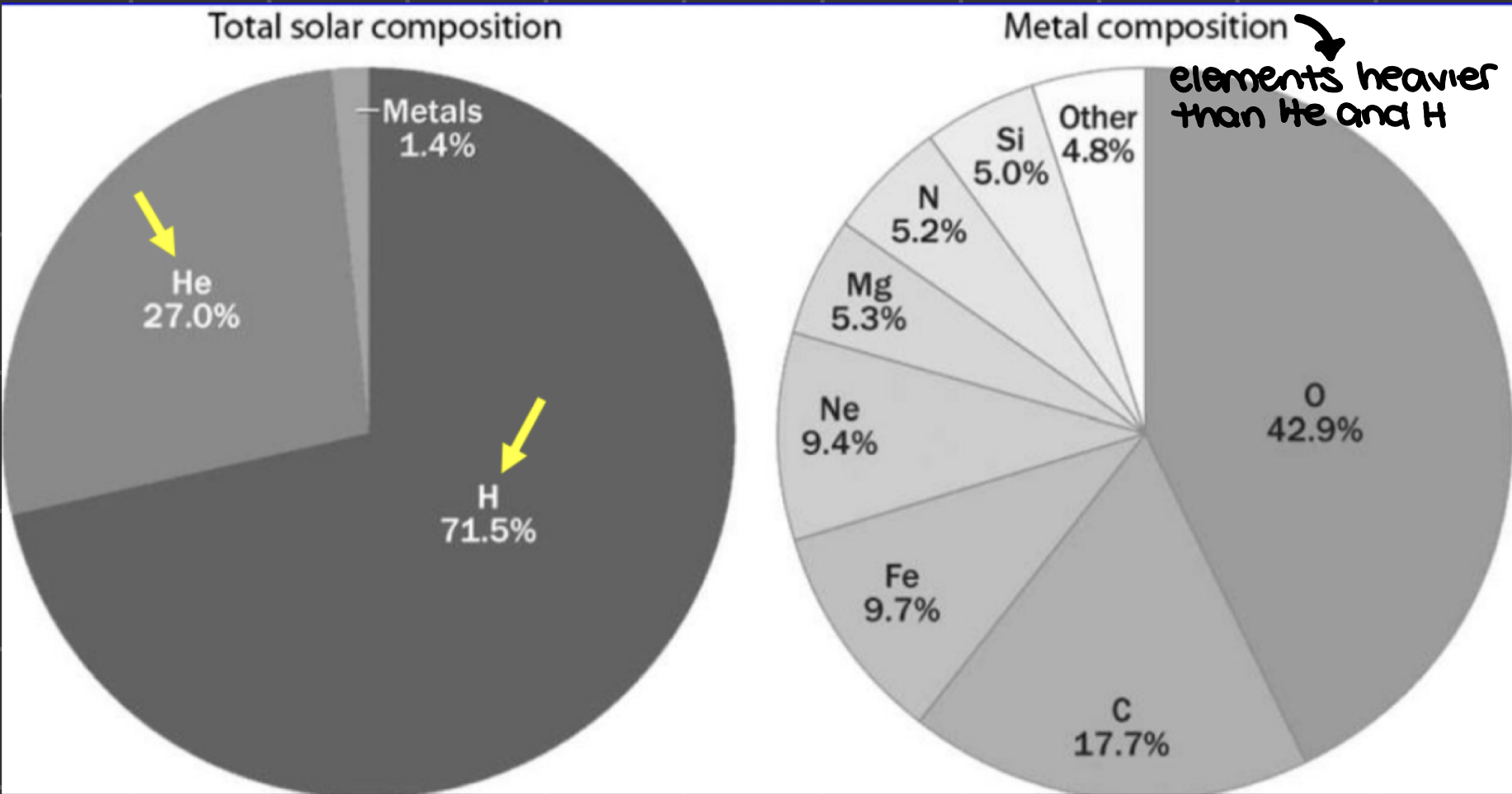 <p>stellar nucleosynthesis </p>