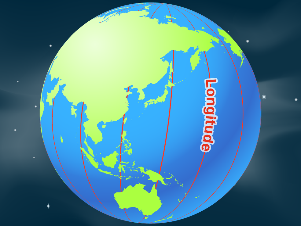 run vertically; measure distance east or west of the prime meridian