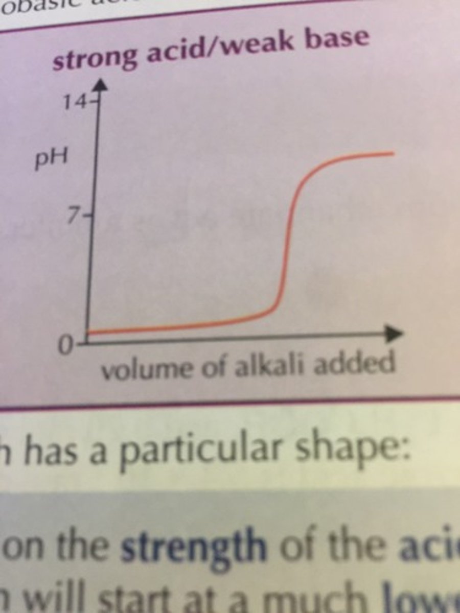 <p>Starts very low</p><p>Ends not so high</p>