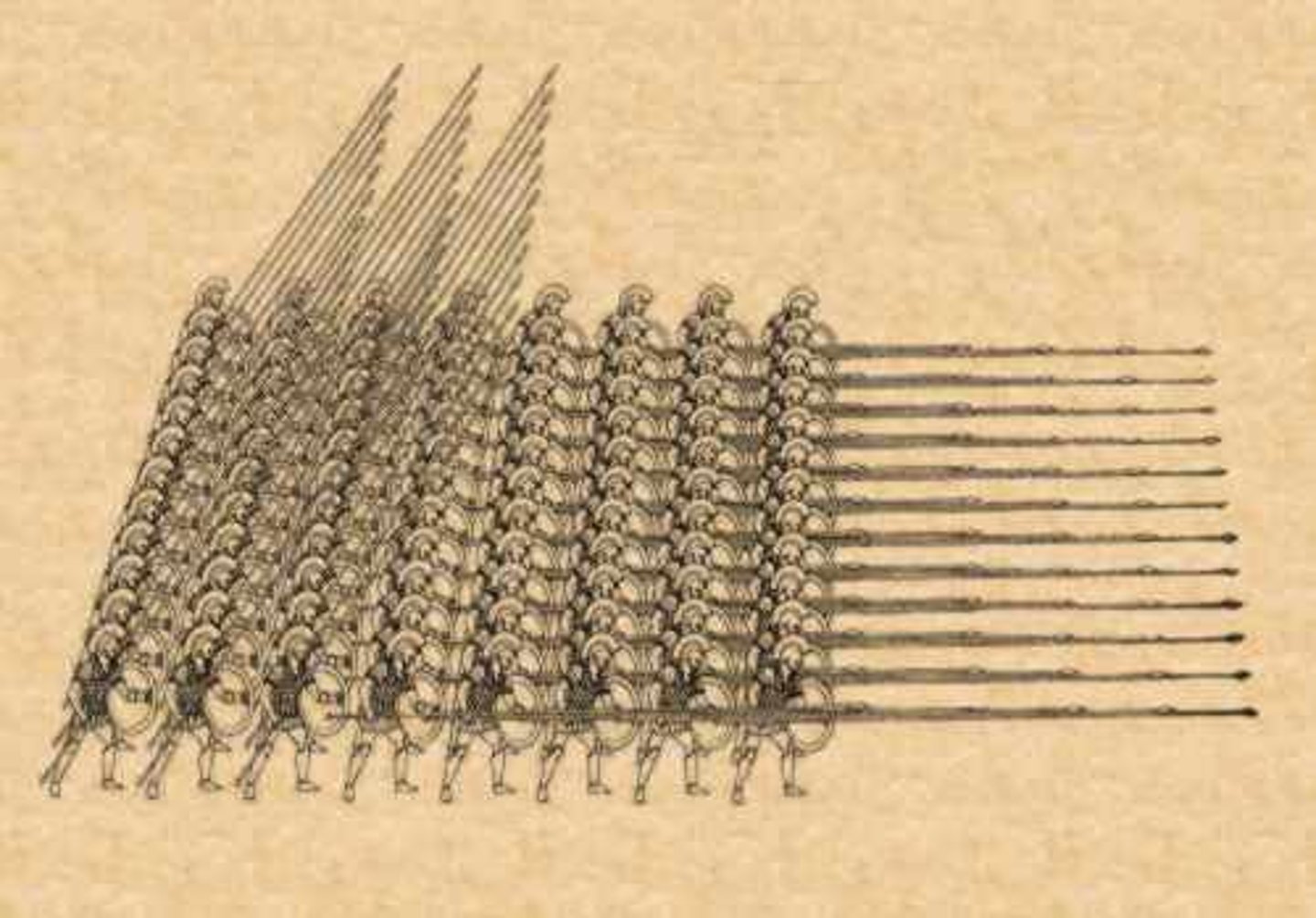 <p>A military formation in which a group of soldiers stood close together in a square.</p>