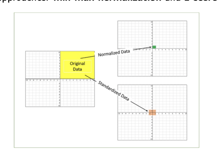 <p>challenge 2: feature scaling</p>