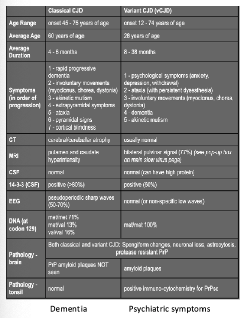 <ol><li><p>duration</p></li><li><p>age range</p></li><li><p>main symptoms</p></li></ol><p></p>
