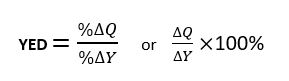 Income Elasticity of Demand (YED) 