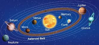<p>Region of space between Mars and Jupiter that contain millions of asteroids</p>
